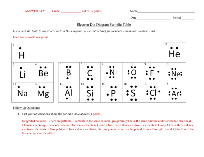 Lewis dot structure worksheet answer key