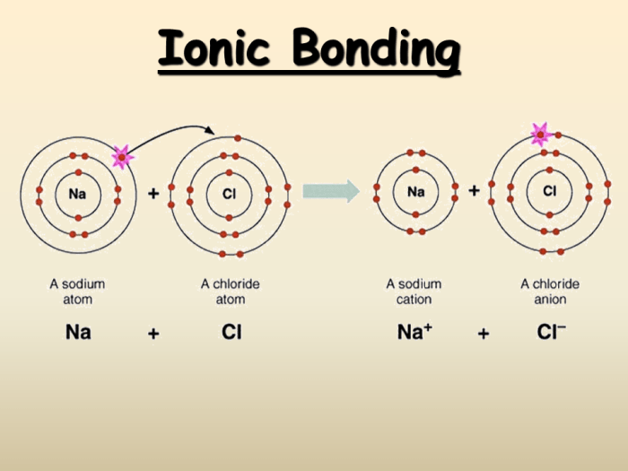 Formation of ionic compounds worksheet