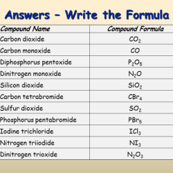 Formula for compound with 63.0 mo