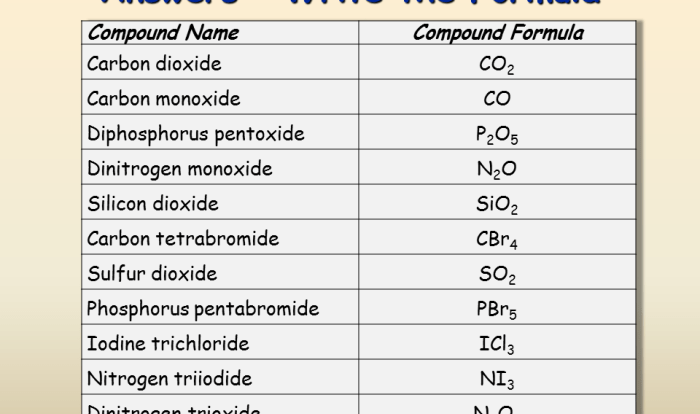 Formula for compound with 63.0 mo