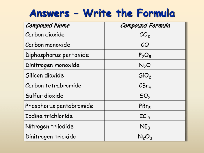 Formula for compound with 63.0 mo