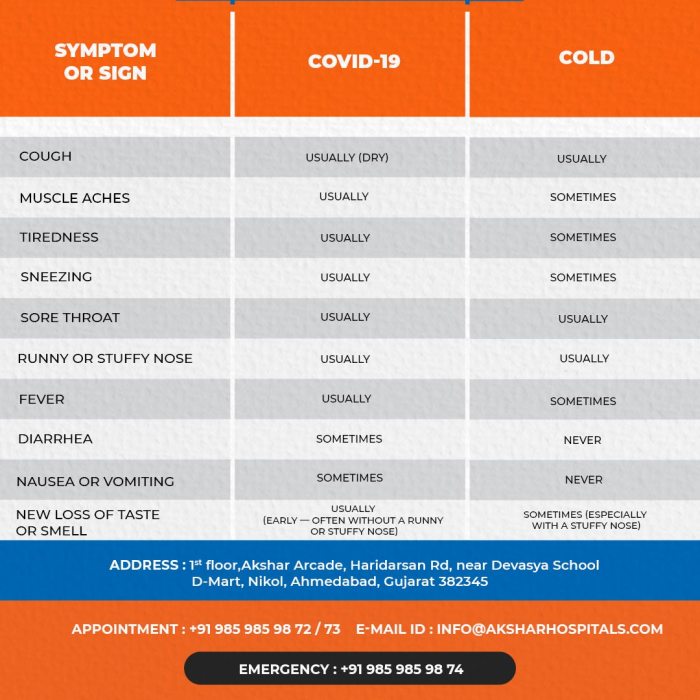 Emt signs and symptoms chart