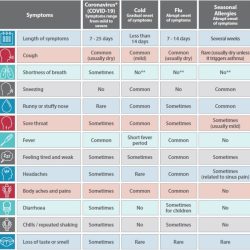 Emt signs and symptoms chart