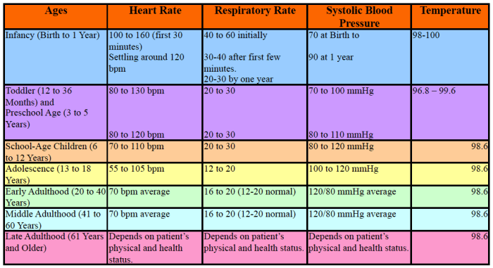 Emt signs and symptoms chart