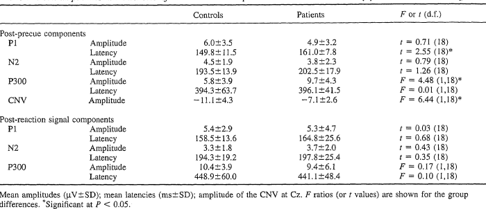 Posner's precueing studies demonstrated that attention