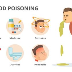 Appendicitis and poisoning are examples of: