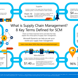 Operations and supply chain management: the core jacobs pdf