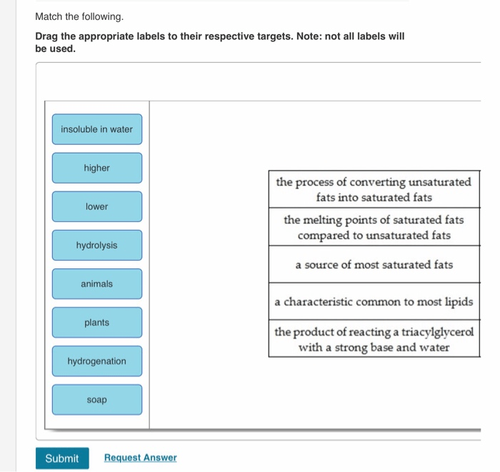 Fill in the blank: consistent analysis helps you discover _________.