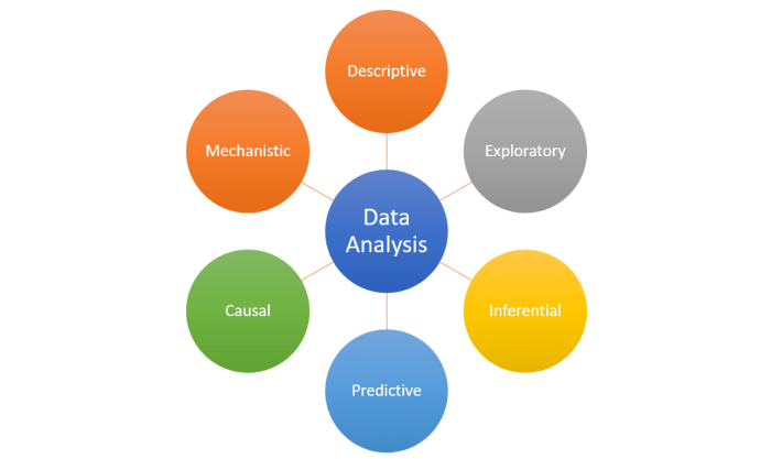 Fill in the blank: consistent analysis helps you discover _________.