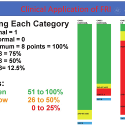 Awhonn intermediate fetal monitoring test answers