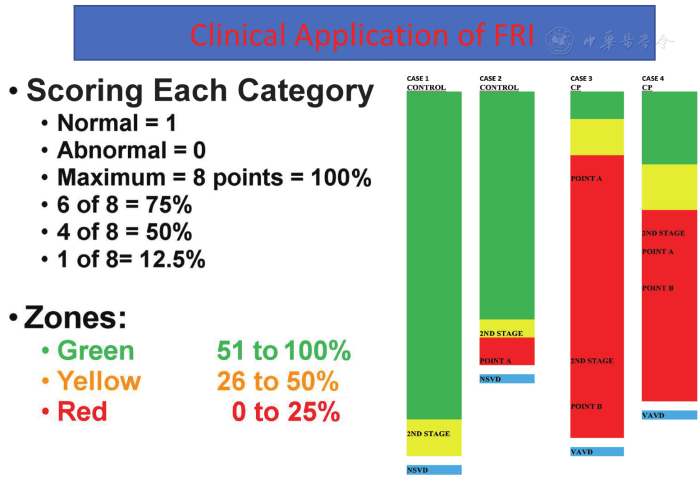 Awhonn intermediate fetal monitoring test answers