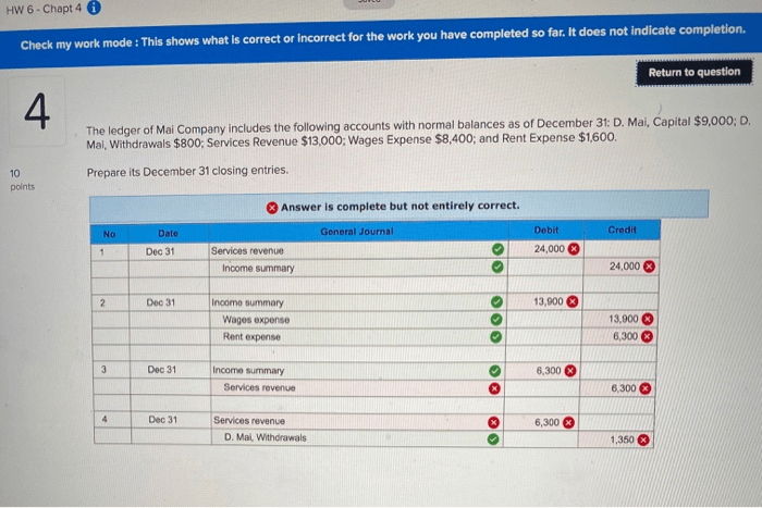 The ledger of mai company includes the following accounts