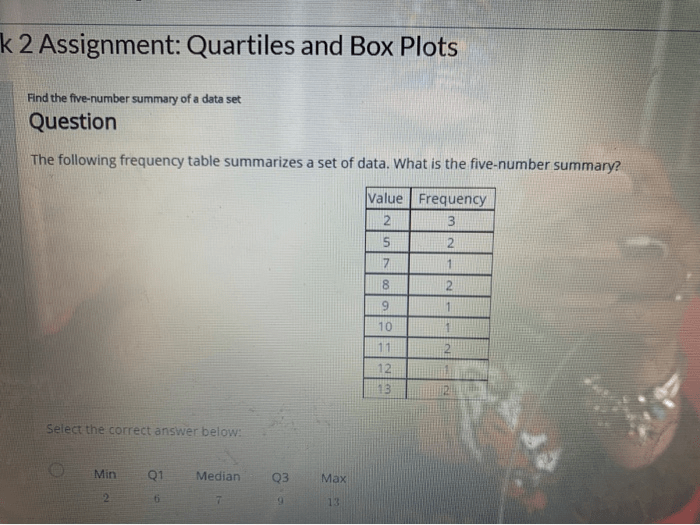 Quartiles and box plots common core algebra 1 homework